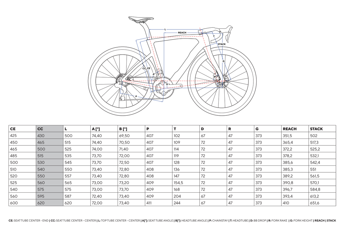 MY25 Dogma F - Red AXS E1 PM - Peak 4550