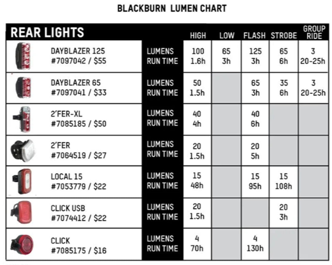 Blackburn Click Front and Rear Light Set - Black