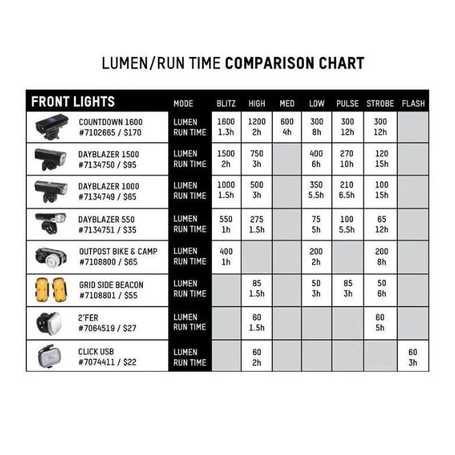 Blackburn Dayblazer 1000 Bicycle Headlight