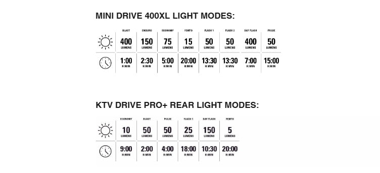 Lezyni Mini Drive 400XL KTV Drive Pro+ Bike Light Combo Set