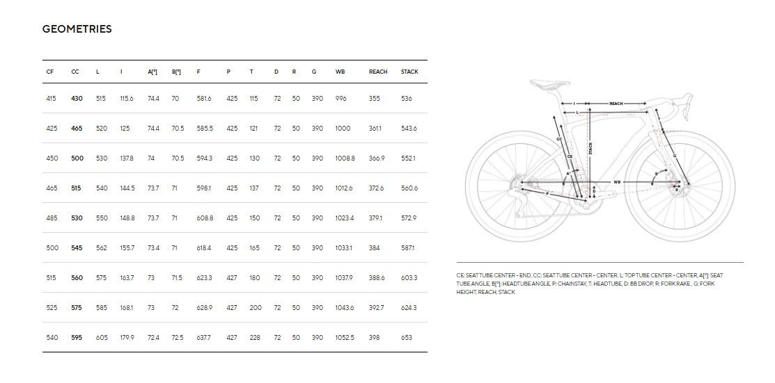 Pinarello Dogma GR Carbon Gravel Bike