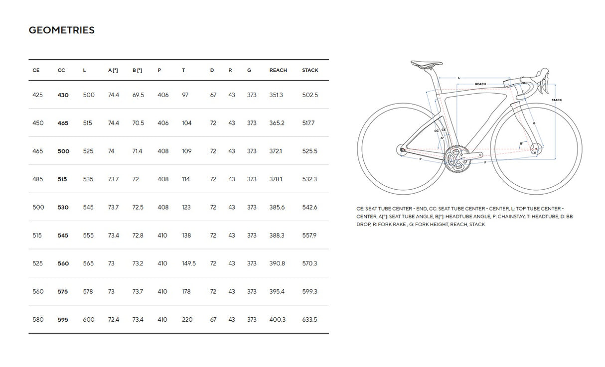 Pinarello F7 Carbon Road Bike