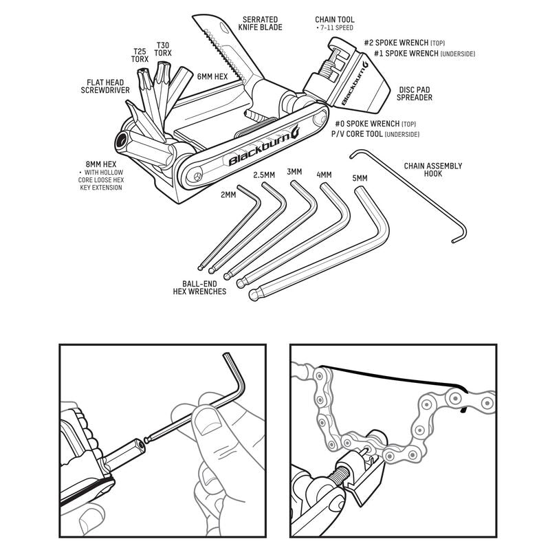 Blackburn Wayside Multi Tool