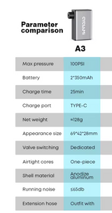 Ultra-Mini 100PSI Rechargeable Portable Electric Bicycle Pump