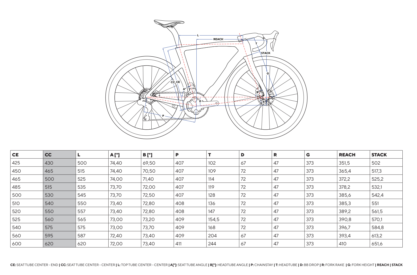 MY25 Dogma F - Red AXS E1 PM - Peak 4550