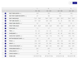 Giant Trance X Advanced E+ Elite 0 Full Suspension Carbon E-Mountain Bike
