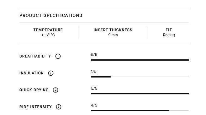 Assos Dyora R Bib Shorts S11
