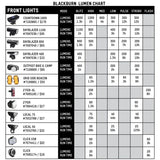 Blackburn DAYBLAZER 400 Front Light
