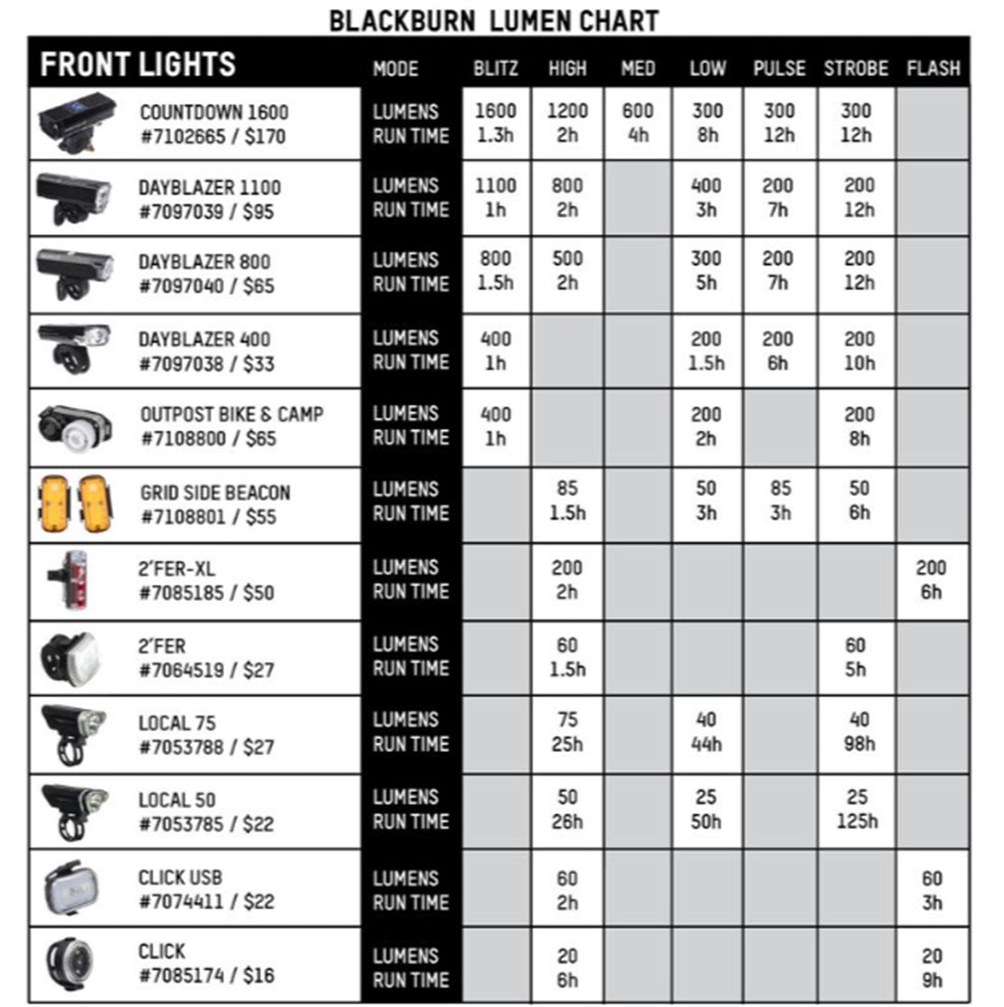 Blackburn Click Front and Rear Light Set - Black