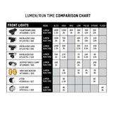 Blackburn Dayblazer 1000 Bicycle Headlight