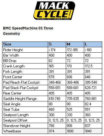 BMC Speedmachine 01 THREE Carbon Triathlon Bike