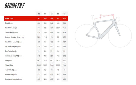 Cervelo S5 Ultegra Di2 12 Speed Disc Road Bike