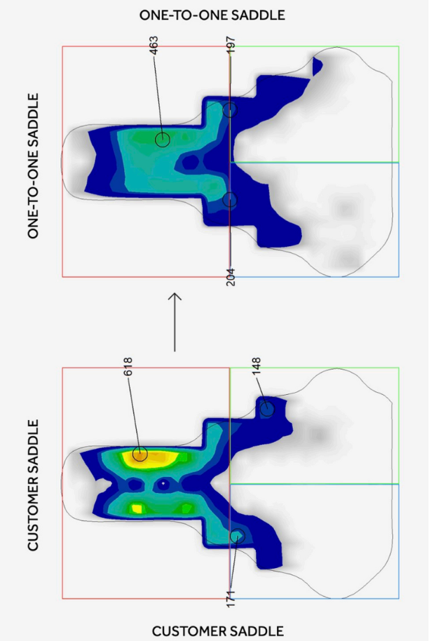 before and after graphic showing the change in saddle pressure using gebioMized and Fizik's one-to-one custom adaptive saddle program.