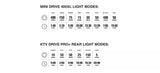 Lezyni Mini Drive 400XL KTV Drive Pro+ Bike Light Combo Set