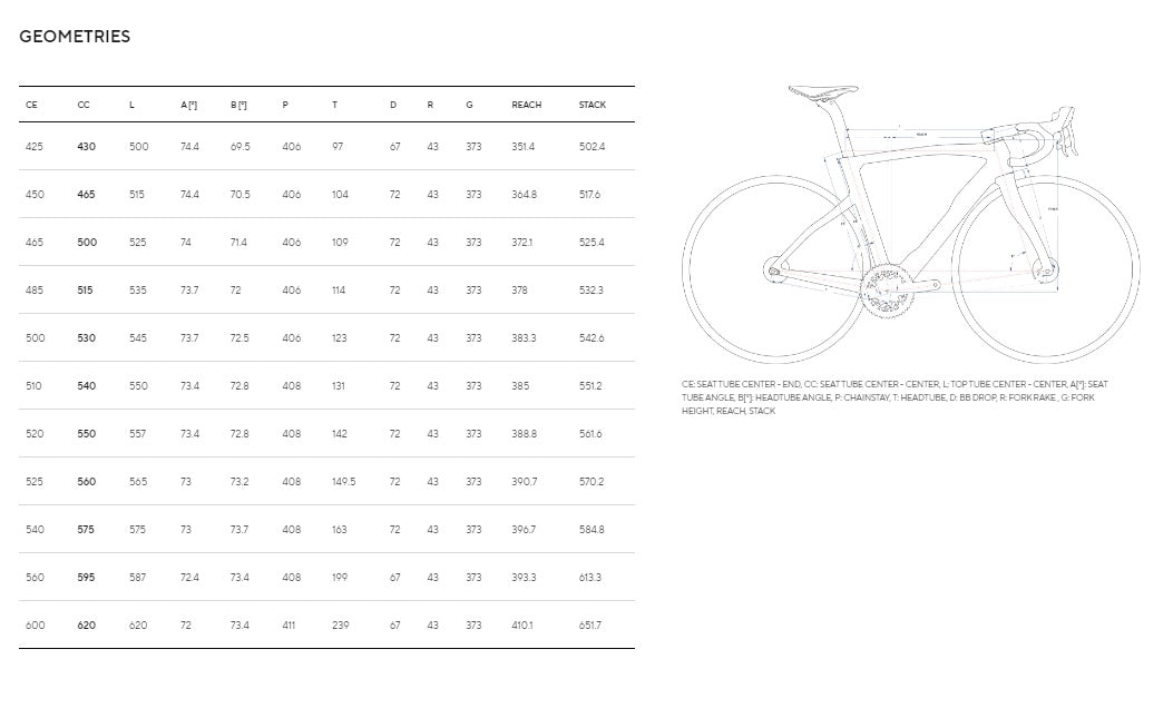Dogma F Road Bike With Fulcrum Wheels