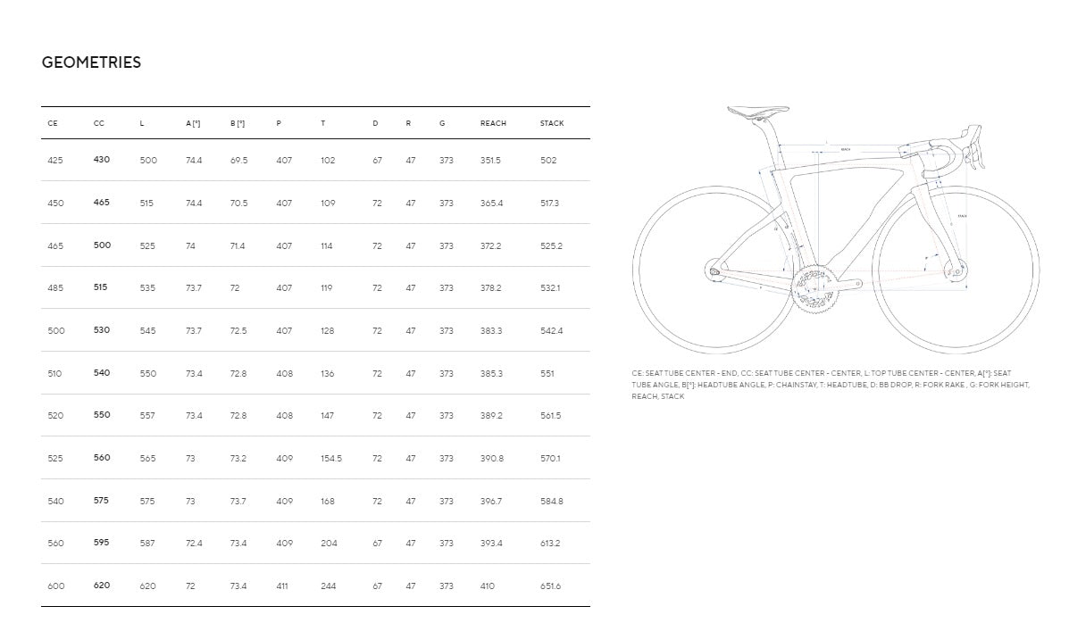 Pinarello DOGMA F Carbon with Zipp 353 Wheels