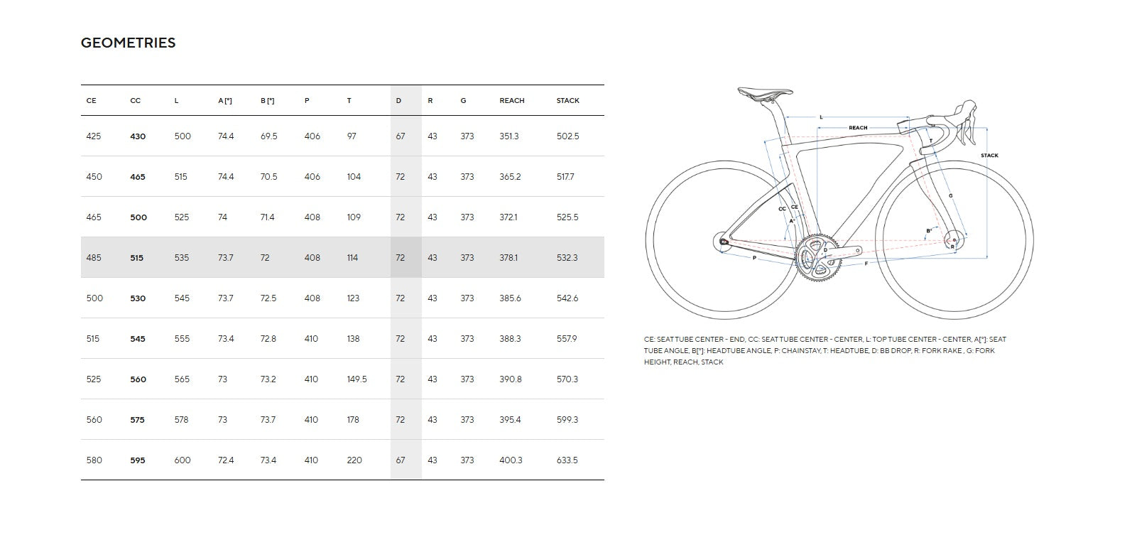 Pinarello F3 Carbon Road Bike