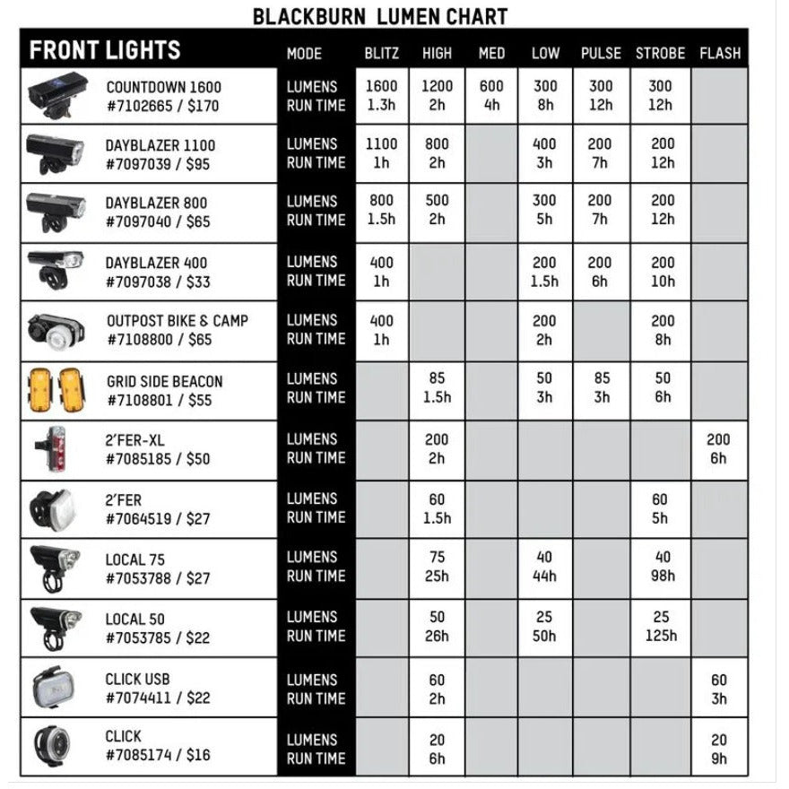 Blackburn 2'FER XL Light 2pk