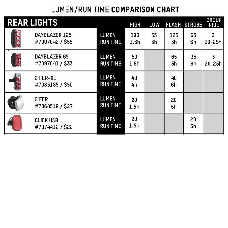 Blackburn Dayblazer1000F/65R Light Combo