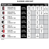 Blackburn Dayblazer 125 REAR LIGHT