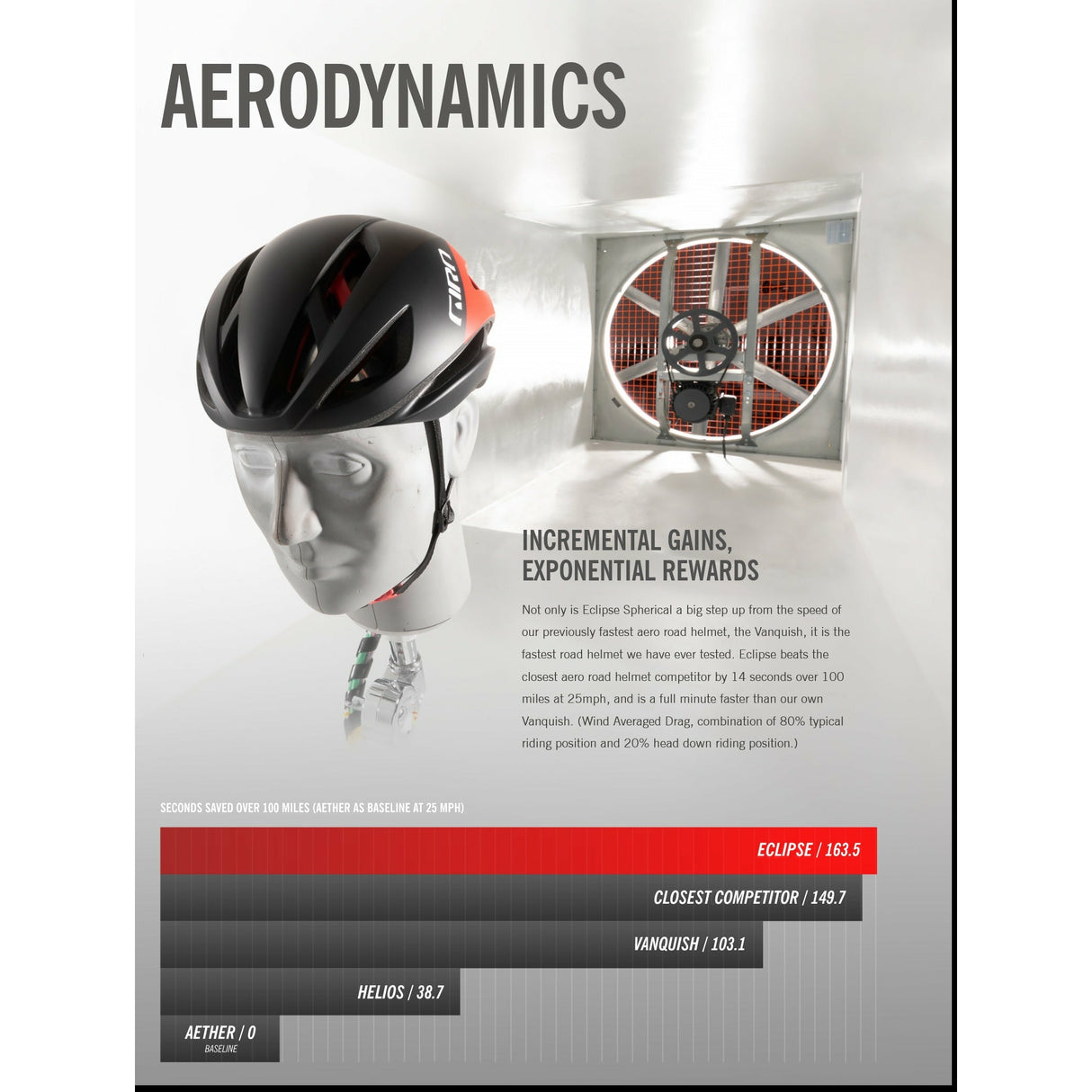 Giro Eclipse Spherical